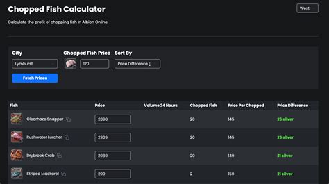 albion chopped fish calculator|Fish Chopping Calculator (fisherman's wet dream) : r/albiononline .